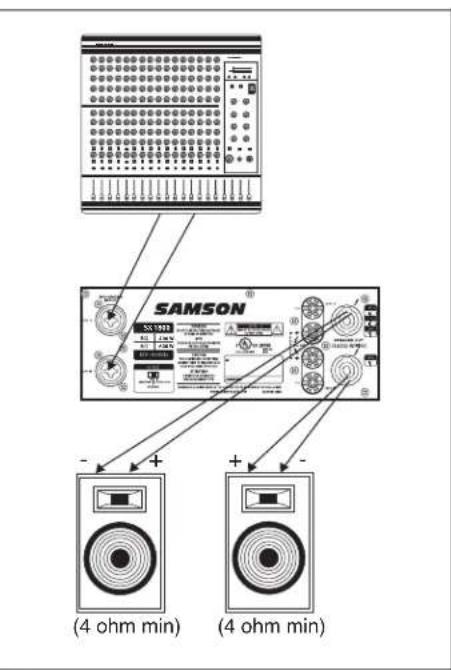 SAMSON SX2800 - Mode Stereo: (deux ou quatre enceintes) - 2