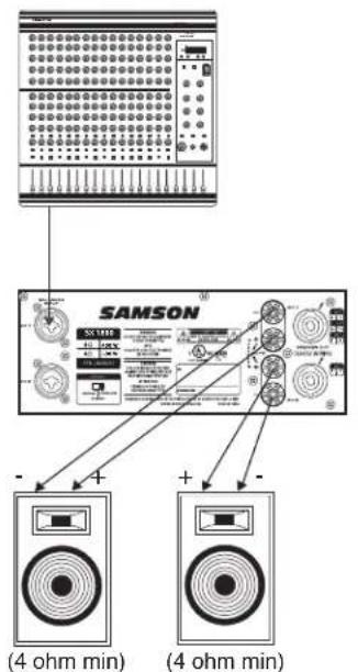 SAMSON SX2800 - SX-Serie Anschlüsse - 1