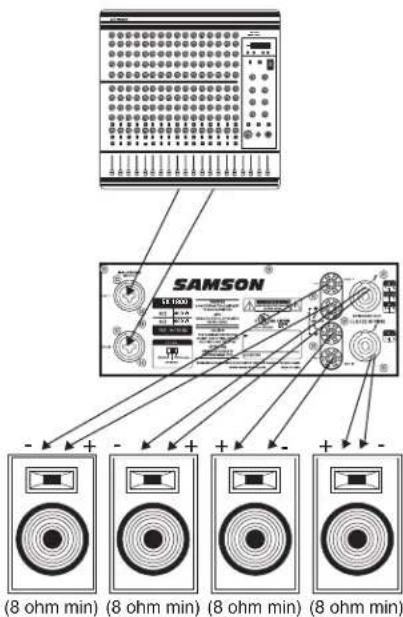 SAMSON SX1800 - SX Series Connections - 4