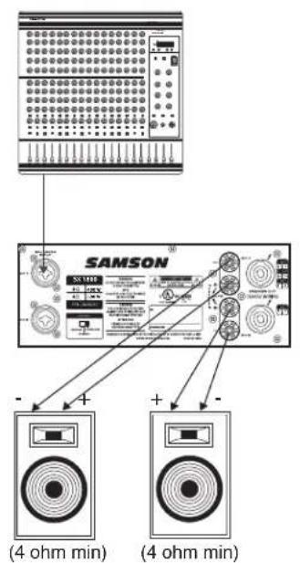 SAMSON SX1800 - I Collegamenti della Serie SX - 1