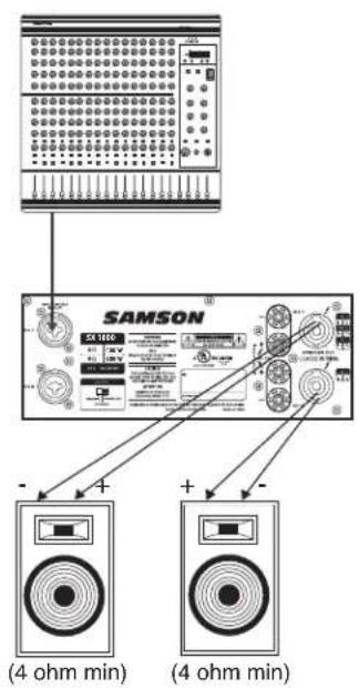 SAMSON SX1800 - Conexiones de los SX Series - 2