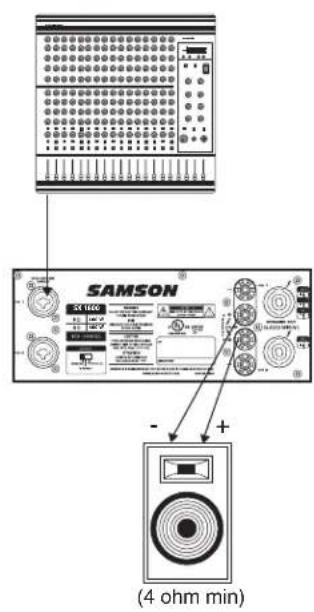 SAMSON SX1800 - I Collegamenti della Serie SX - 3