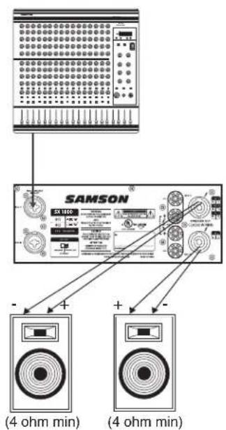 SAMSON SX1800 - I Collegamenti della Serie SX - 2
