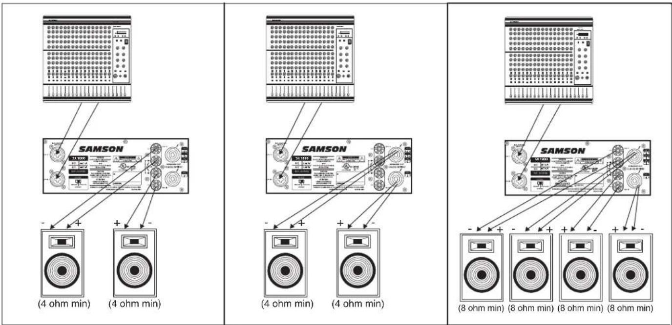 SAMSON SX1800 - I Collegamenti della Serie SX - 2
