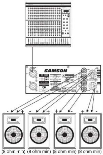 SAMSON SX1800 - Conexiones de los SX Series - 3