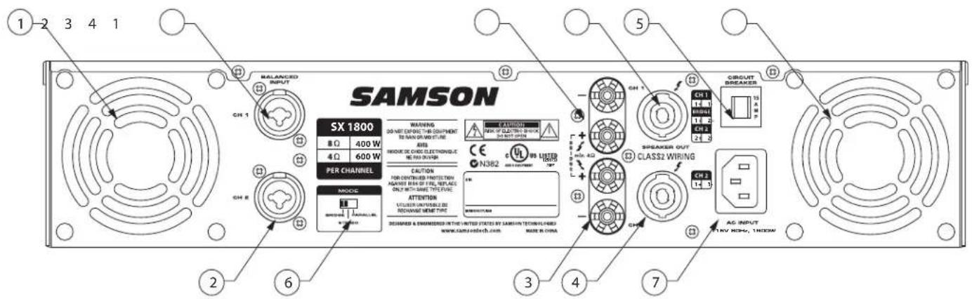 SAMSON SX1800 - Recorrido guiado - Panel trasero - 1