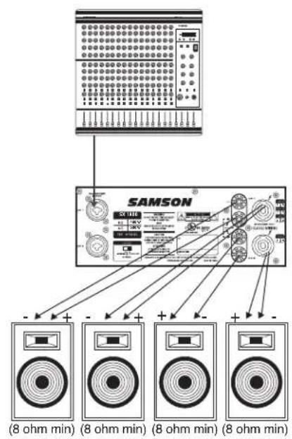 SAMSON SX1800 - Amplificateurs SX — Connexions - 3