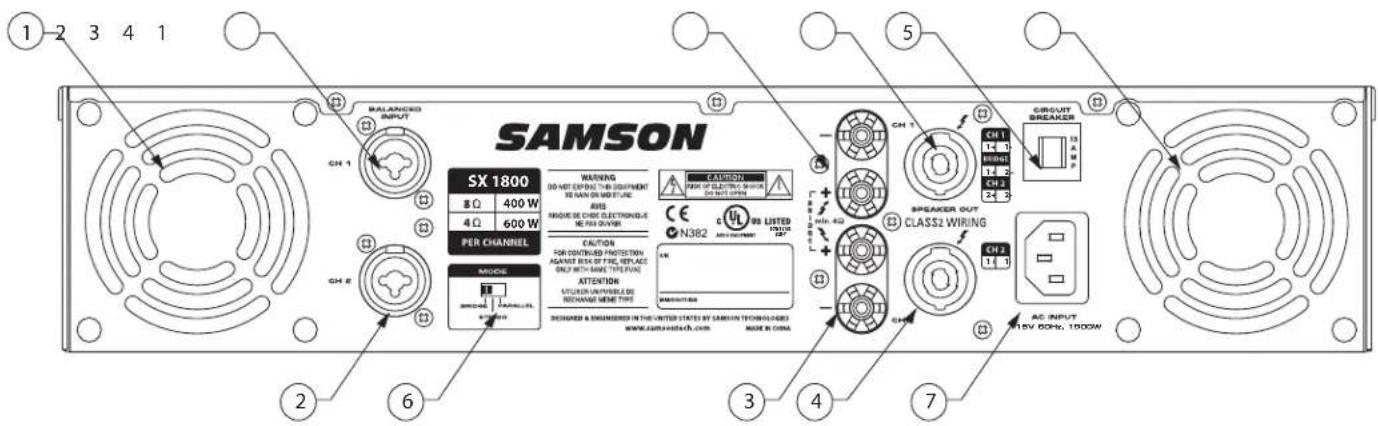 SAMSON SX1800 - Tour d'horizon — Face arrière - 1