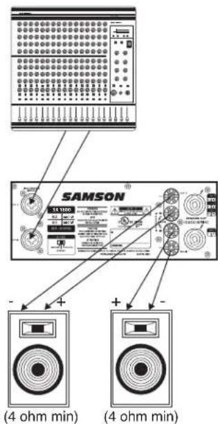 SAMSON SX1800 - Modes Bridge et Parallel - 4