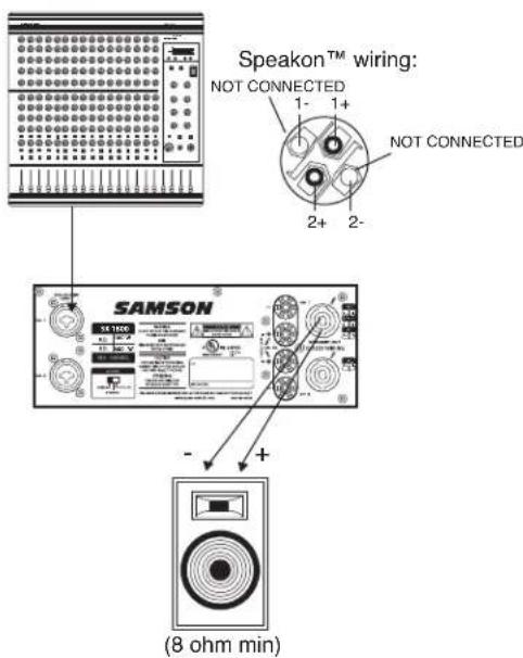 SAMSON SX1800 - SX Series Connections - 6