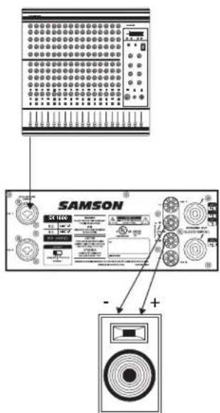 SAMSON SX1800 - Introducción - 3