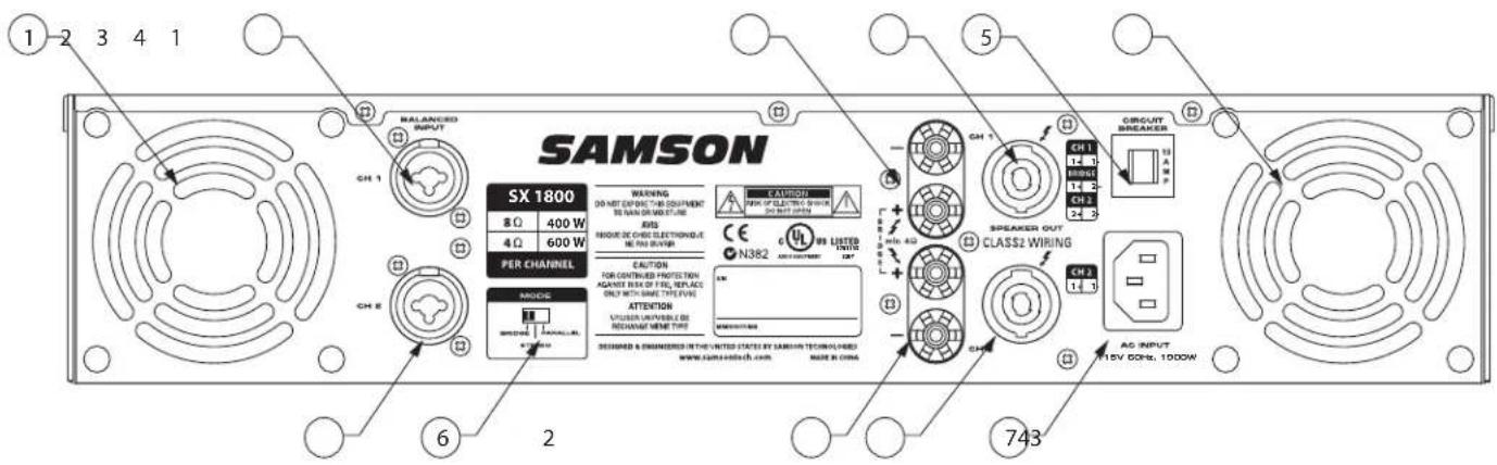 SAMSON SX1800 - Visita Guidata - Il Pannello Posteriore - 1
