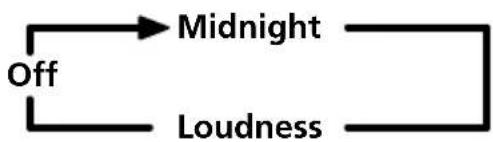 PIONEER VSXD711K - - Appuyez sur MIDNIGHT/LOUDNESS. - 1