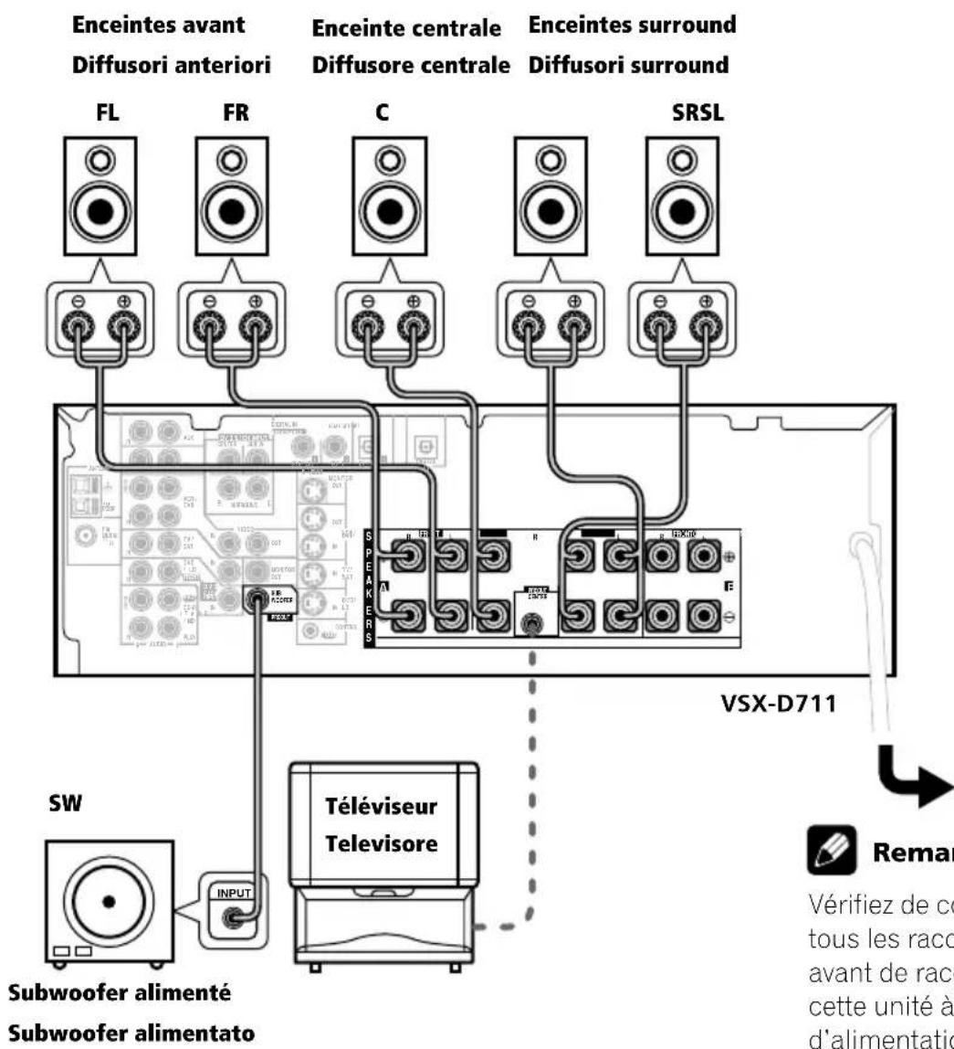 PIONEER VSXD711K - Nota - 1