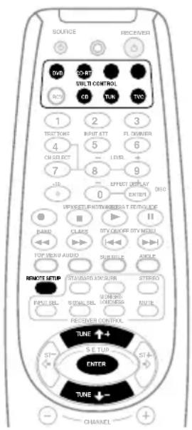PIONEER VSXD711K - Pour rechercher des codes de préréglage - 1