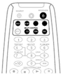 PIONEER VSXD711K - Lecture d'autres sources - 1