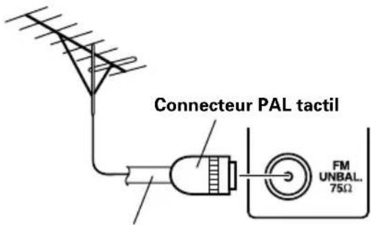PIONEER VSXD711S - Pour améliorer la réception FM - 1