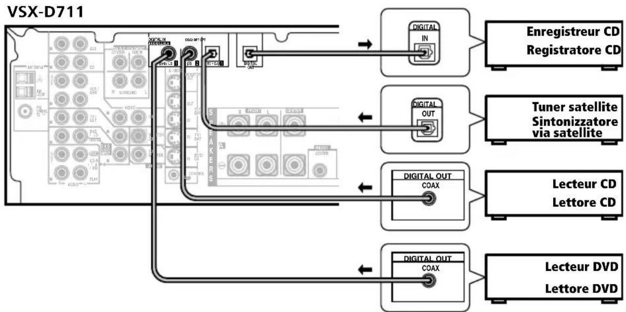 PIONEER VSXD711S - Raccordement de composants numériques - 1