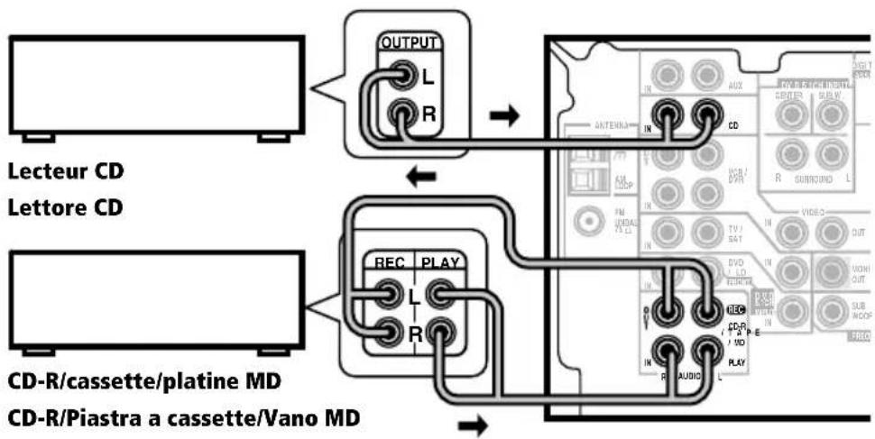 PIONEER VSXD711S - Remarque - 1