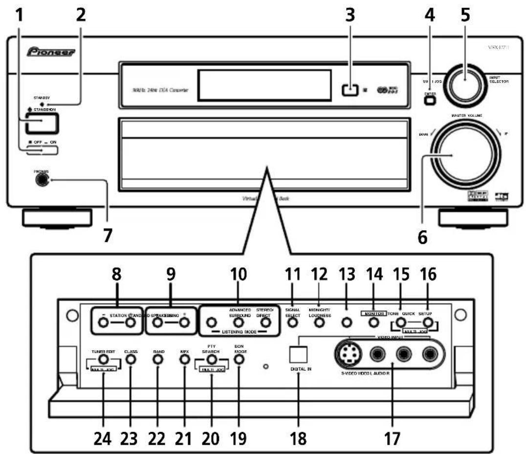 PIONEER VSXD711S - Pour opérer sur d'autres composants Pioneer - 1