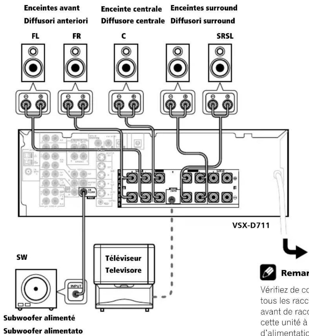 PIONEER VSXD711S - Nota - 1