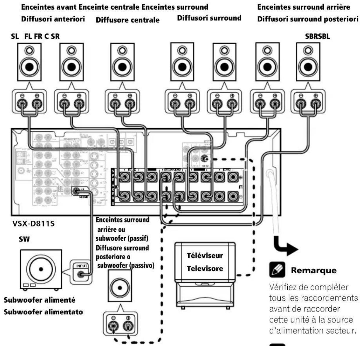 PIONEER VSXD711S - Remarque - 1