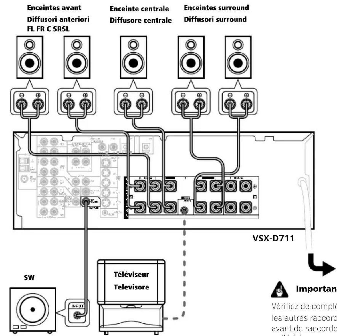 PIONEER VSXD711S - Terminali dei diffusori - 4