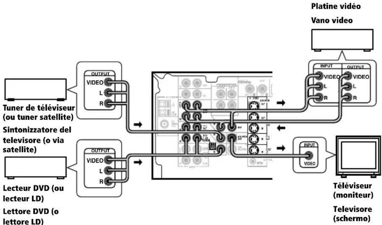PIONEER VSXD711S - Remarque - 1