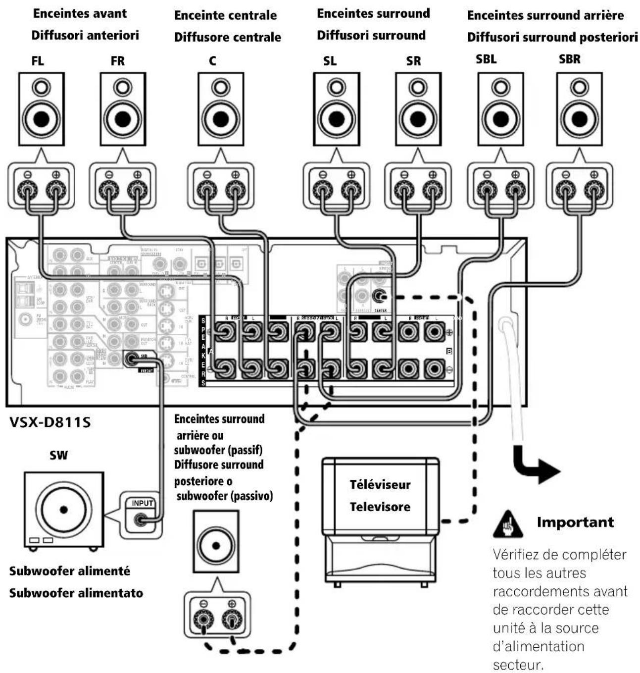 PIONEER VSXD711S - Terminali dei diffusori - 1