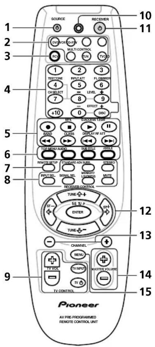 PIONEER VSXD811SS - Telecomando - 1