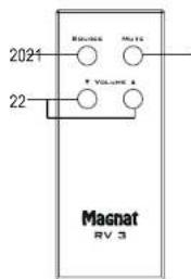MAGNAT RV 3 - ЭЛЕМЕНТЫ УПРАВЛЕНИЯ И РАЗЪЕМЫ – ПУЛЬТ ДУ - 1