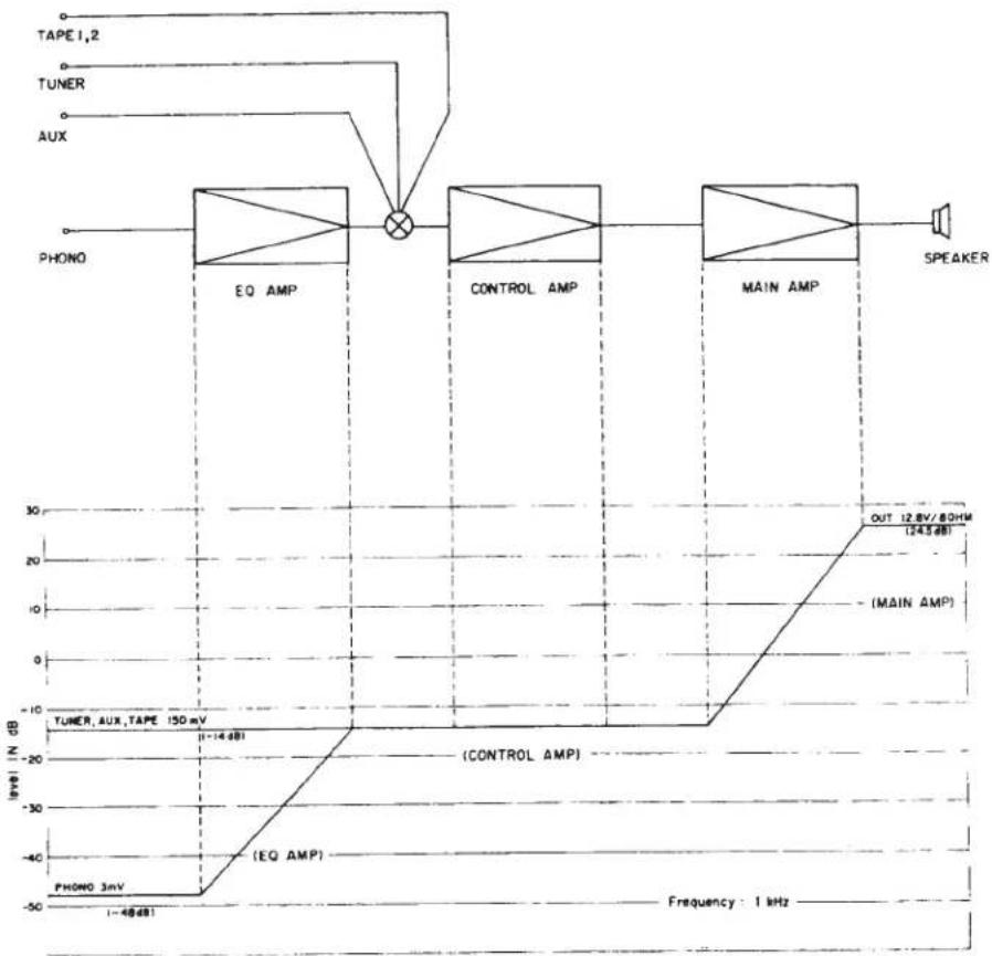 AKAI AM2200 - PRINCIPAL PARTS LOCATION - 2