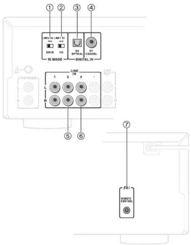 ONKYO A9010BS - Ejemplo de conexión (conexión a un reproductor de CD mediante LINE) - 2