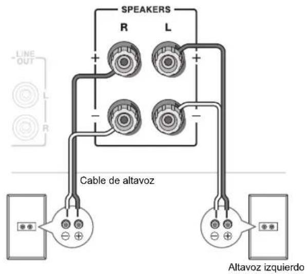 ONKYO A9010BS - Conexión de los altavoces - 1