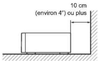 ONKYO A9010BS - Installation - 2
