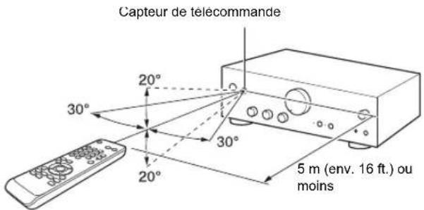 ONKYO A9010BS - Utiliser la télécommande - 2