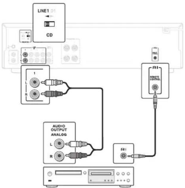 ONKYO A9010BS - Ejemplo de conexión (conexión a un reproductor de CD mediante LINE) - 1