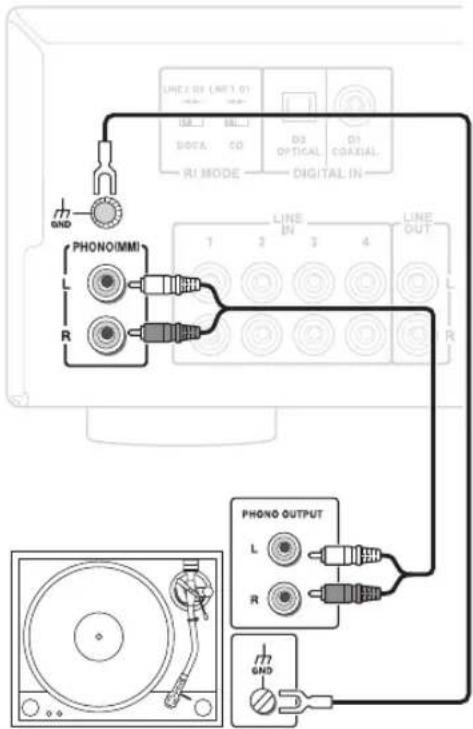 ONKYO A9010BS - Connector un tourne-disque - 1