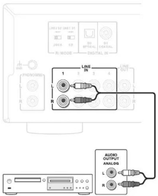 ONKYO A9010BS - Conectar el reproductor de CD, etc., mediante LINE - 1