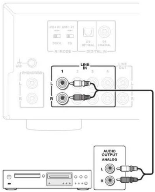 ONKYO A9010BS - Connector le lecteur de CD, etc., via LINE - 1