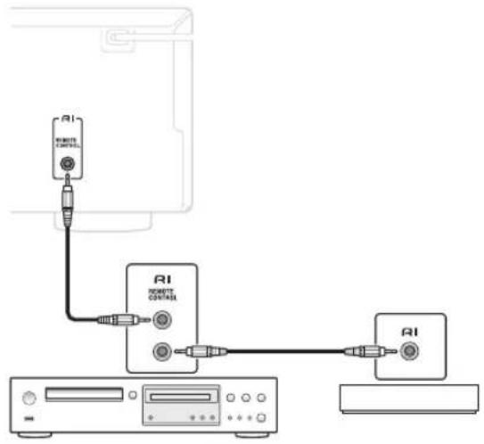 ONKYO A9010BS - Conexión a un reproductor de CD mediante DIGITAL: - 1