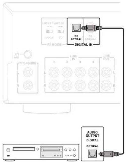 ONKYO A9010BS - Conectar reproductor de CD, etc., mediante DIGITAL - 1