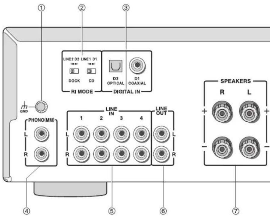 ONKYO A9010BS - Conexiones - 1