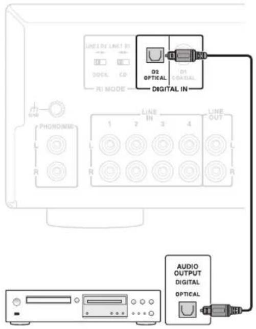 ONKYO A9010BS - Connector le lecteur de CD, etc., via DIGITAL - 1