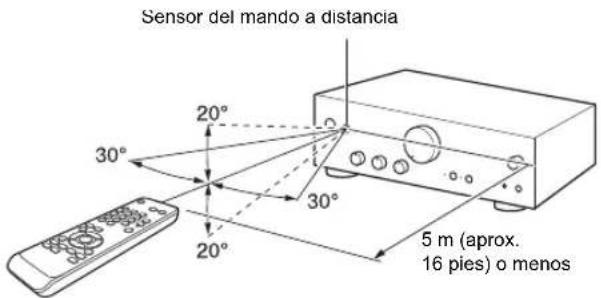 ONKYO A9010BS - Uso del mando a distancia - 2