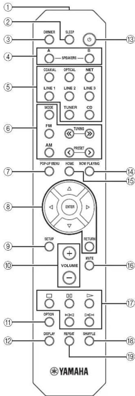 YAMAHA RN301S - Telecomando - 1