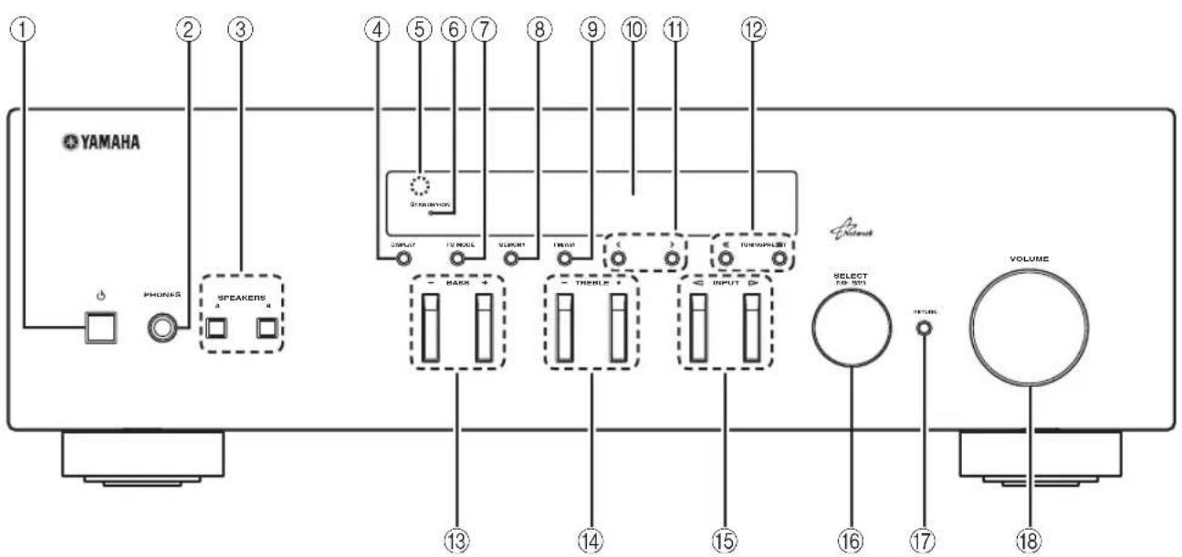 YAMAHA RN301S - Frontblende - 1