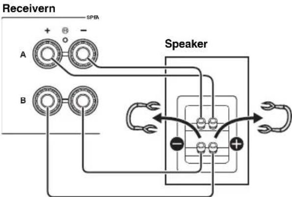 YAMAHA RN301S - ■Anslutning med dubbla kablar (bi-wiring) - 1