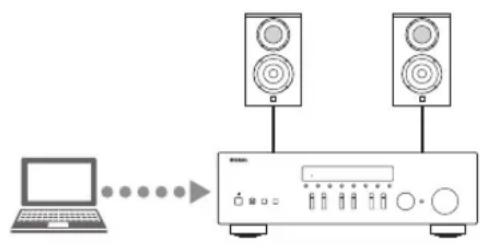 YAMAHA RN301S - Per riproduire file musicali archiviati sul PC - 1