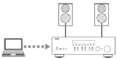 YAMAHA RN301S - ■Für die Wiedergabe von auf dem Computer gespeicherten Musikdateien - 1